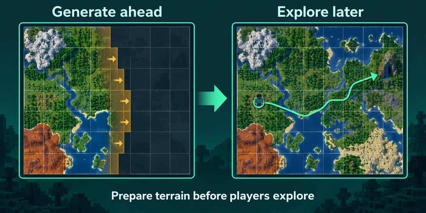 Exploring a Minecraft world before and after chunk pregeneration