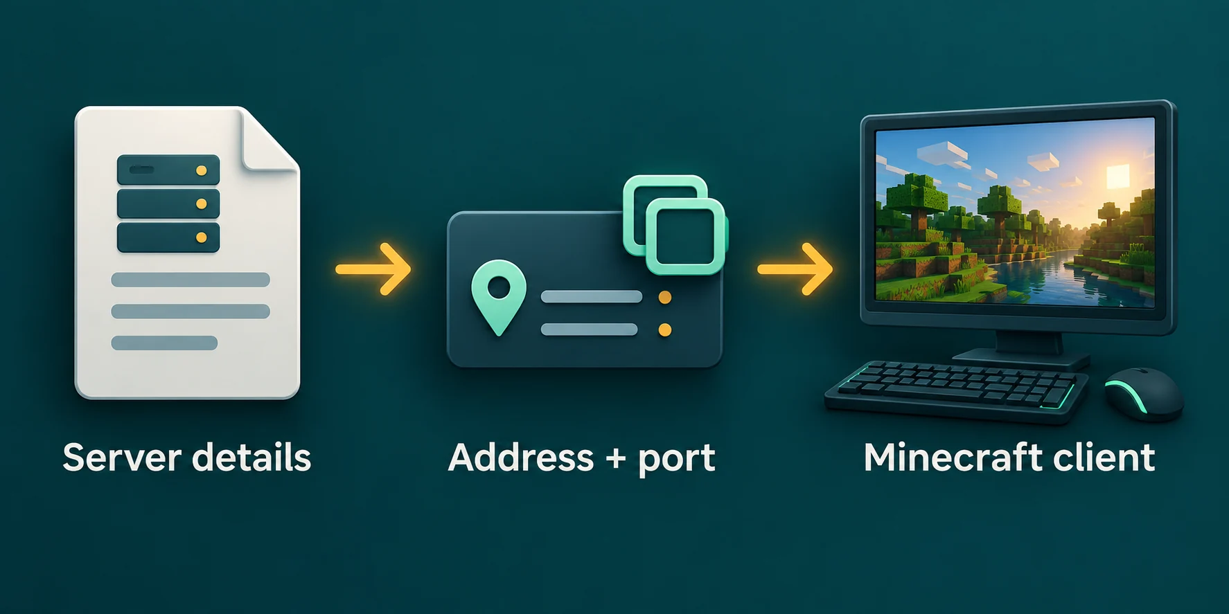 Copy the server address and port from server details into Minecraft