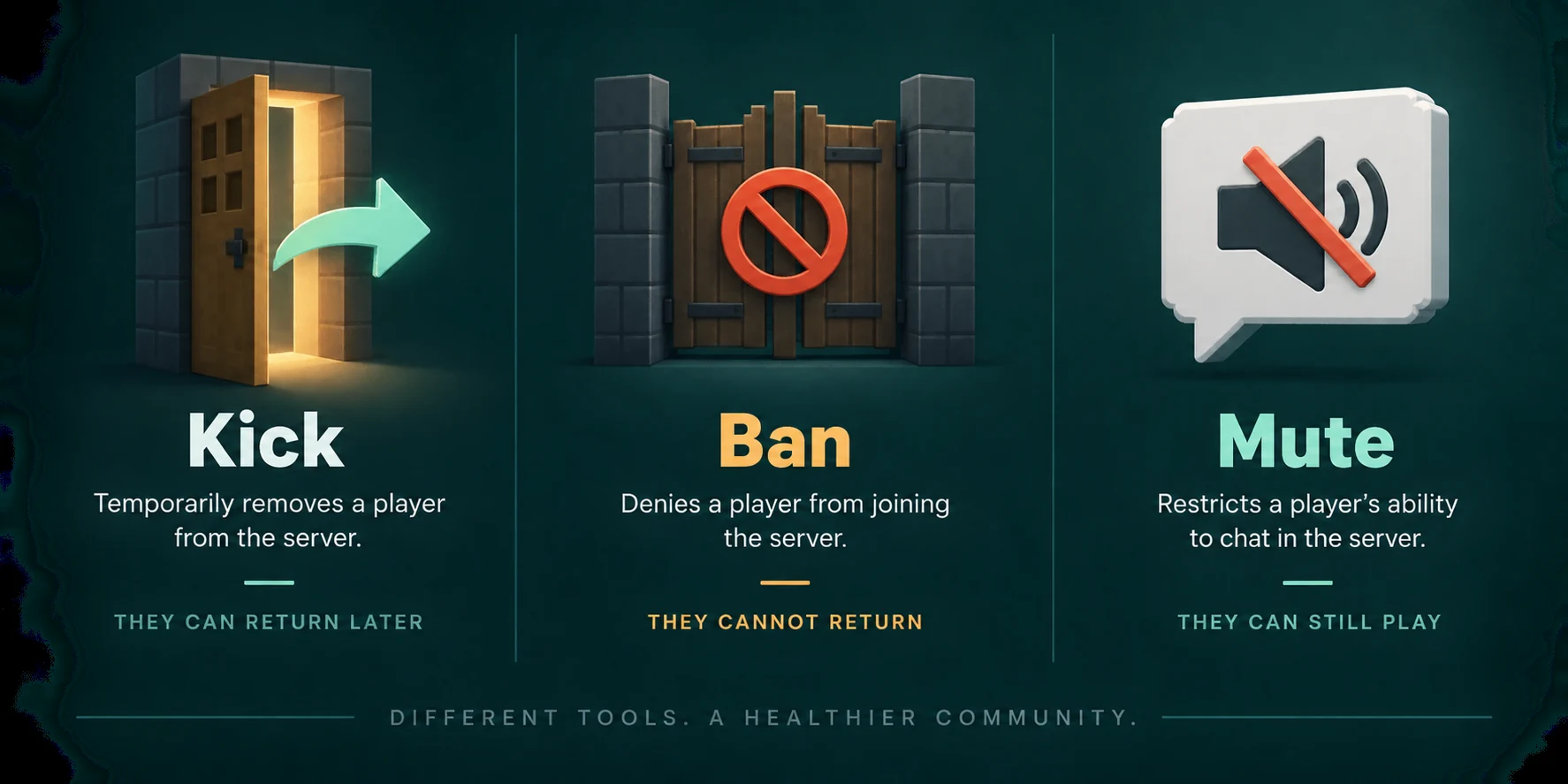 The difference between kicking, banning and muting Minecraft players