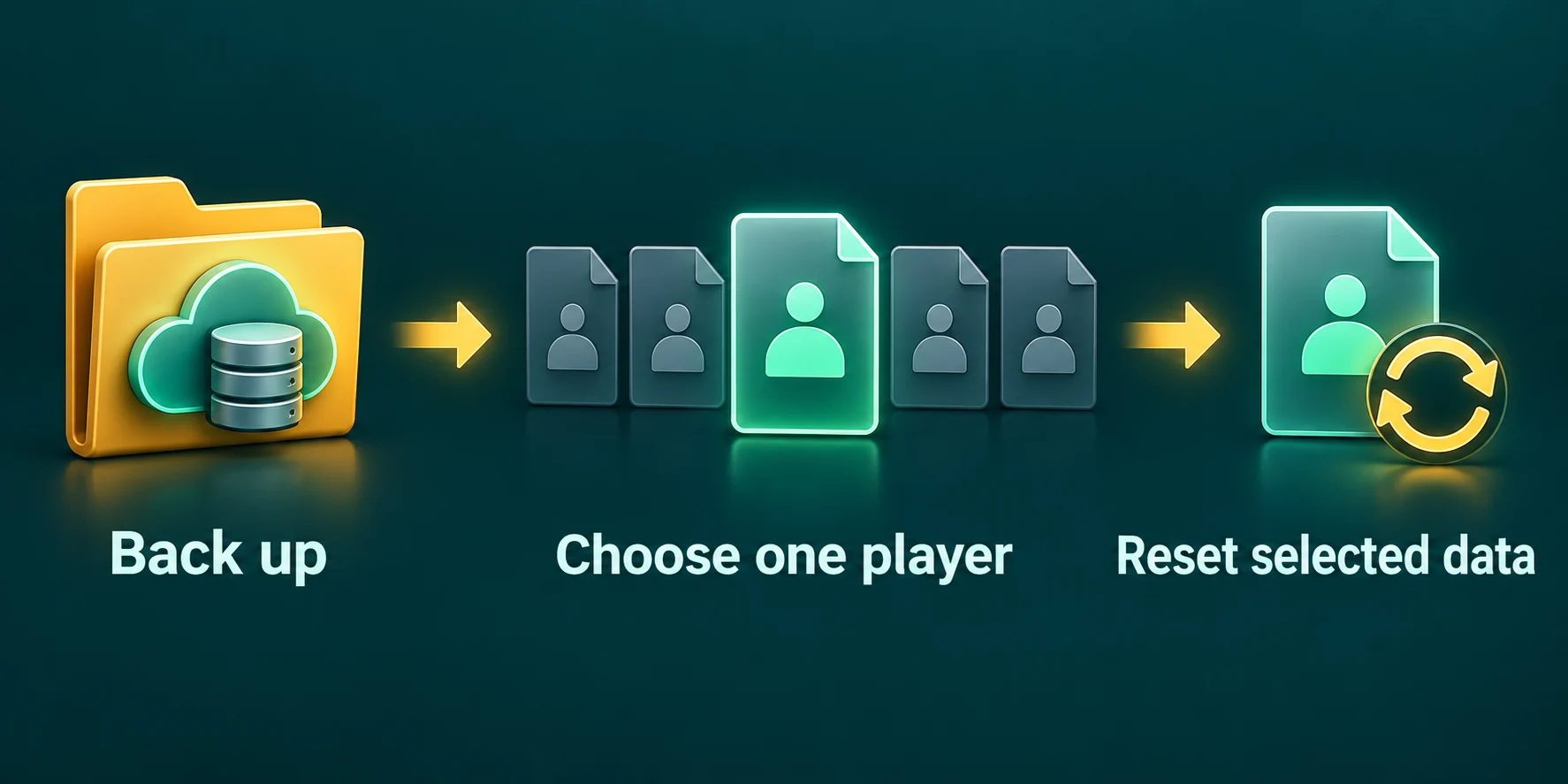 Back up, identify one player and reset only the intended player data